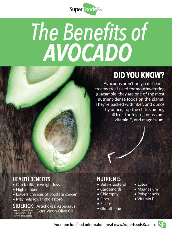 Why you should add an avocado to your diet. - On The Rise Magazine 2026