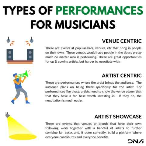 Types of Performances for Musicians | De Novo Agency
